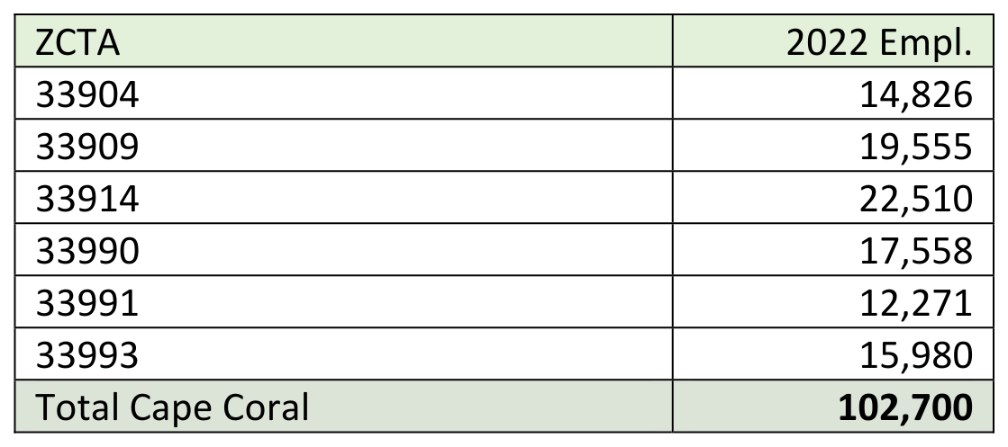 Vocatioanal Rehabilitation Services Agency Profitability Chart